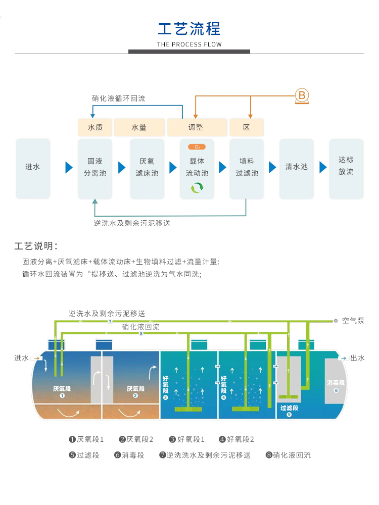 乡镇生活污水处理设备