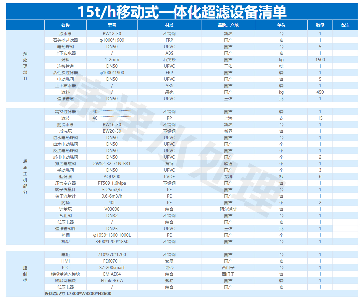 15T/时（(每小时15吨)超滤净水设备 满足200至300人生活用水